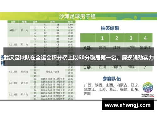武汉足球队在全运会积分榜上以60分稳居第一名，展现强劲实力